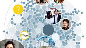 SNS로 세상의 호기심에 답한 정용진 부회장 딸