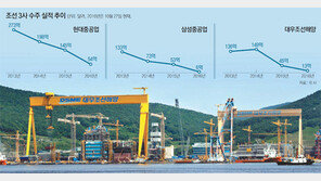 조선-해운 강화案 31일 발표… 반쪽 대책 논란
