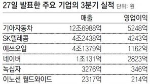 네이버, 분기매출 1조 첫 돌파