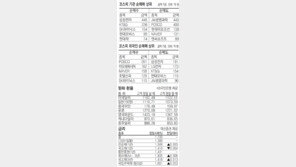 [지표로 보는 경제]10월28일