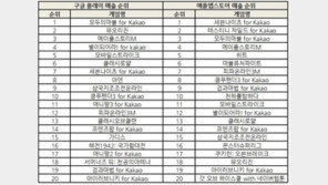 조광민 기자의 '주간 모바일게임의 맥(脈)' 이어지는 신작들의 '러시'