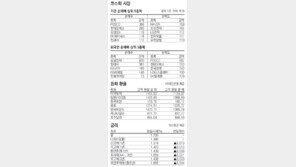 [지표로 보는 경제]10월 29일