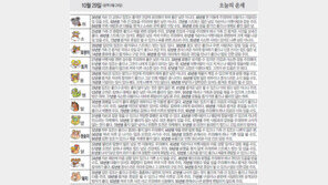 [오늘의 운세/10월29일]