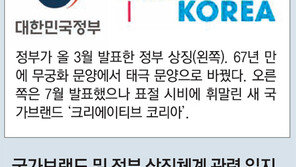 [단독]문체부, 타당성 논란에도 적극 옹호… 삭감 없이 국회 통과