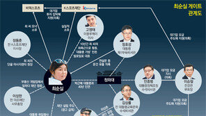 [단독]“대통령이 문화사업 지연 질책… 안종범, 급하게 재단 추진”