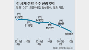2020년부터 배 연료 벙커C유 금지… 조선업계 “수주 청신호”