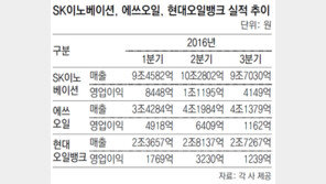 정유업계 4분기 실적 기대감 쑥