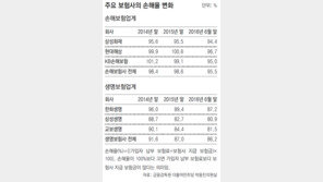 보험료 인상 제동 건 금감원… LPG車 보험료 손보기 나서