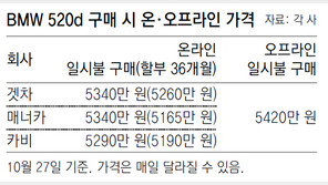 수입차 살때 발품대신 ‘클릭’