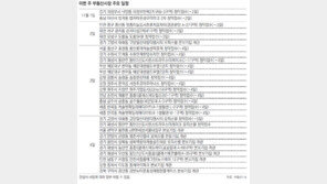 [11월 첫째 주 부동산시장 주요 일정]