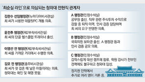 “靑에 최순실라인 10여명”… 아들 추정인물도 한때 근무