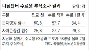 “그림 그리고 커피 볶아 내리고… 감정을 다스리는 법 배웠어요”