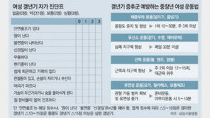 폐경기 여성, ‘골다공증’ 위험부터 체크 하세요