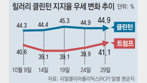 “브렉시트처럼 뒤집기? 트럼프 역전 꿈 깨시게”
