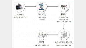 SK텔레콤, 접촉 사고 나면 문자로 알려주는 블랙박스 나온다