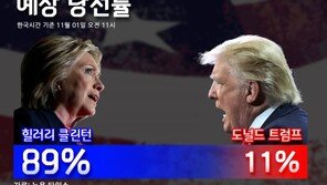 [오늘의 여론조사/11월 1일]힐러리 48.0% vs 트럼프 44.9%