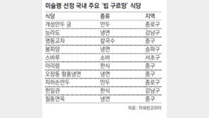 미쉐린코리아 ‘가성비 맛집’ 봉피양-필동면옥 36곳 선정