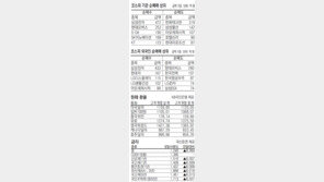 [지표로 보는 경제]11월2일