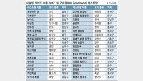 필동면옥·할매집, 미슐랭 사로잡다