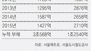 [단독]“서울메트로-도시철도, 11월 둘째 주 통합합의안 발표”