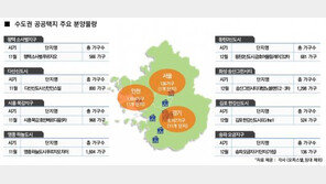 수도권 공공택지서 연말까지 1만여가구 공급