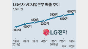 ‘세일즈 CEO’ 구본무… 지리車 경영진 만나 부품공급 협의