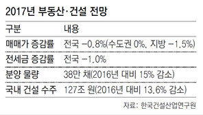 임종룡 “투기는 용납 못할 폐해”… 부동산 과열에 강한 경고