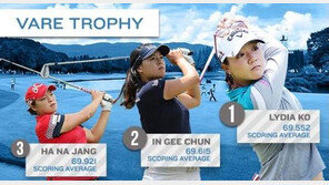 女골프 상금왕 누가?…LPGA-JLPGA 타이틀 경쟁 동시 개봉