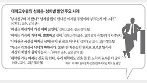 성범죄에 눈감은 대학당국