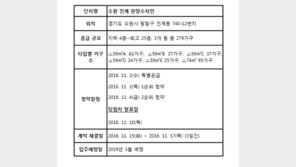 ‘수원 인계 한양수자인’ 3일 청약 1순위 접수