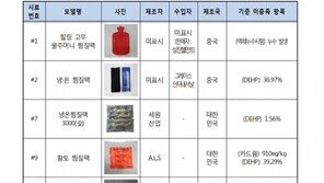 [스마트컨슈머]찜질팩 믿어도 되나?…제품 절반서 유해물질 다량 검출·용기 누수