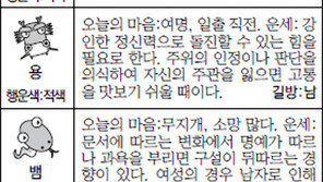 [스포츠동아 오늘의 운세] 2016년 11월 4일 금요일 (음력 10월 5일)