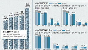‘주식-손자녀-분할’… 요즘 부자들의 상속-증여 3대 키워드