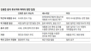 개각 역풍에 朴대통령 ‘승부수’… 내각구성 권한 넘길수도