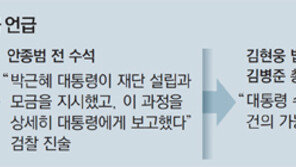 최순실-안종범 직접 접촉 흔적 못찾아… 대통령 향해 가는 檢