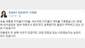 박근혜 대통령 대국민담화, 비박계 ‘절레절레’…나경원 “내려놓고 버려야”