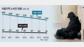 6개월 월세 내주고 기술교육… 거리 노숙인 확 줄었다