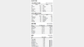 [지표로 보는 경제]11월 5일