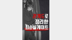 [카드뉴스]관계도로 정리한 최순실 게이트