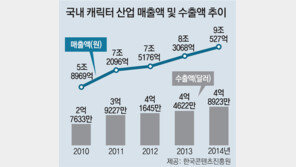 카카오-라인 이모티콘, 몰랑-브라운-초코… 年 수천억 매출 낳는 황금알로