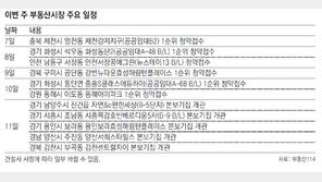 [11월 둘째 주 부동산시장 주요 일정]