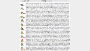 [오늘의 운세/11월7일]