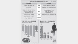 美 누가 이겨도 ‘보호무역’… 트럼프 당선땐 브렉시트급 충격