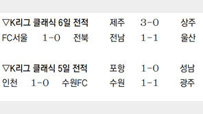 3년만에 또… 황새의 기적