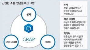 [기업&CEO]편리하고 안전한 기업용 SNS ‘그랩(GRAP)’ 각광