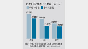 한국, 기술력 없인 반사이익 없다