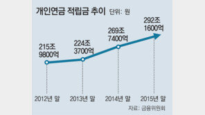 금융사가 알아서 굴려주는 ‘개인연금’ 나온다