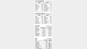 [지표로 보는 경제]11월 8일