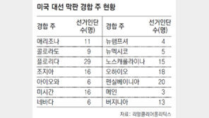 경합주 ‘빅3’ 표심은… 지난 대선에선 민주당이 모두 승리
