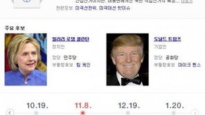 미국 대선 D-1 “트럼프 이기면 국내증시 충격 불가피” 관측 높아…